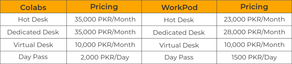 Colabs Coworking Vs. Workpod