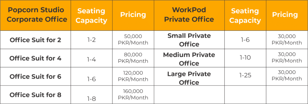 Popcorn Studio Coworking Vs. Workpod