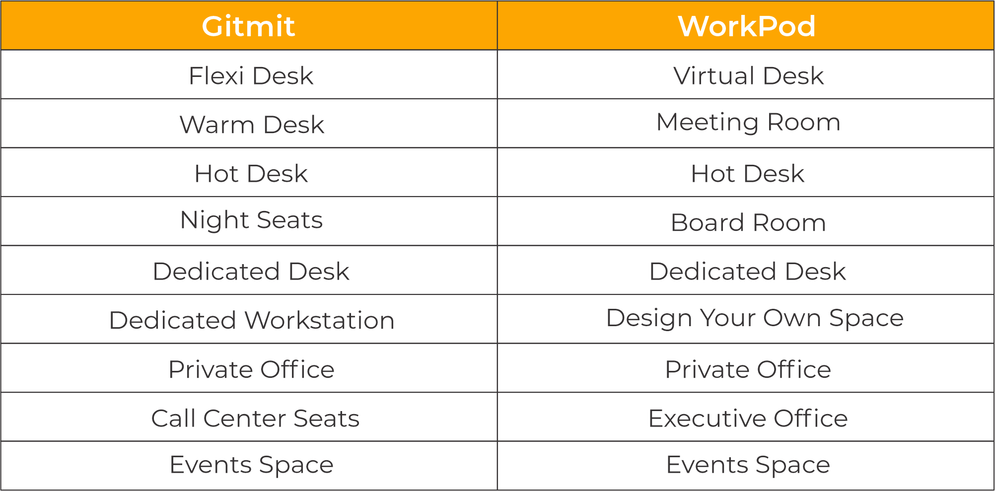 Gitmit Coworking vs. Workpod