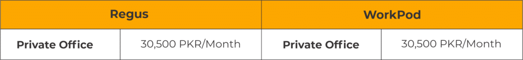 Regus Coworking vs. WorkPod
