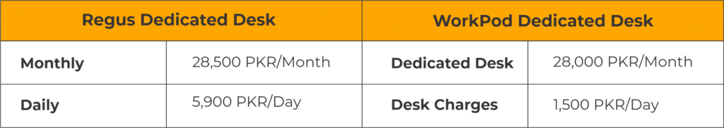 Regus Coworking vs. WorkPod