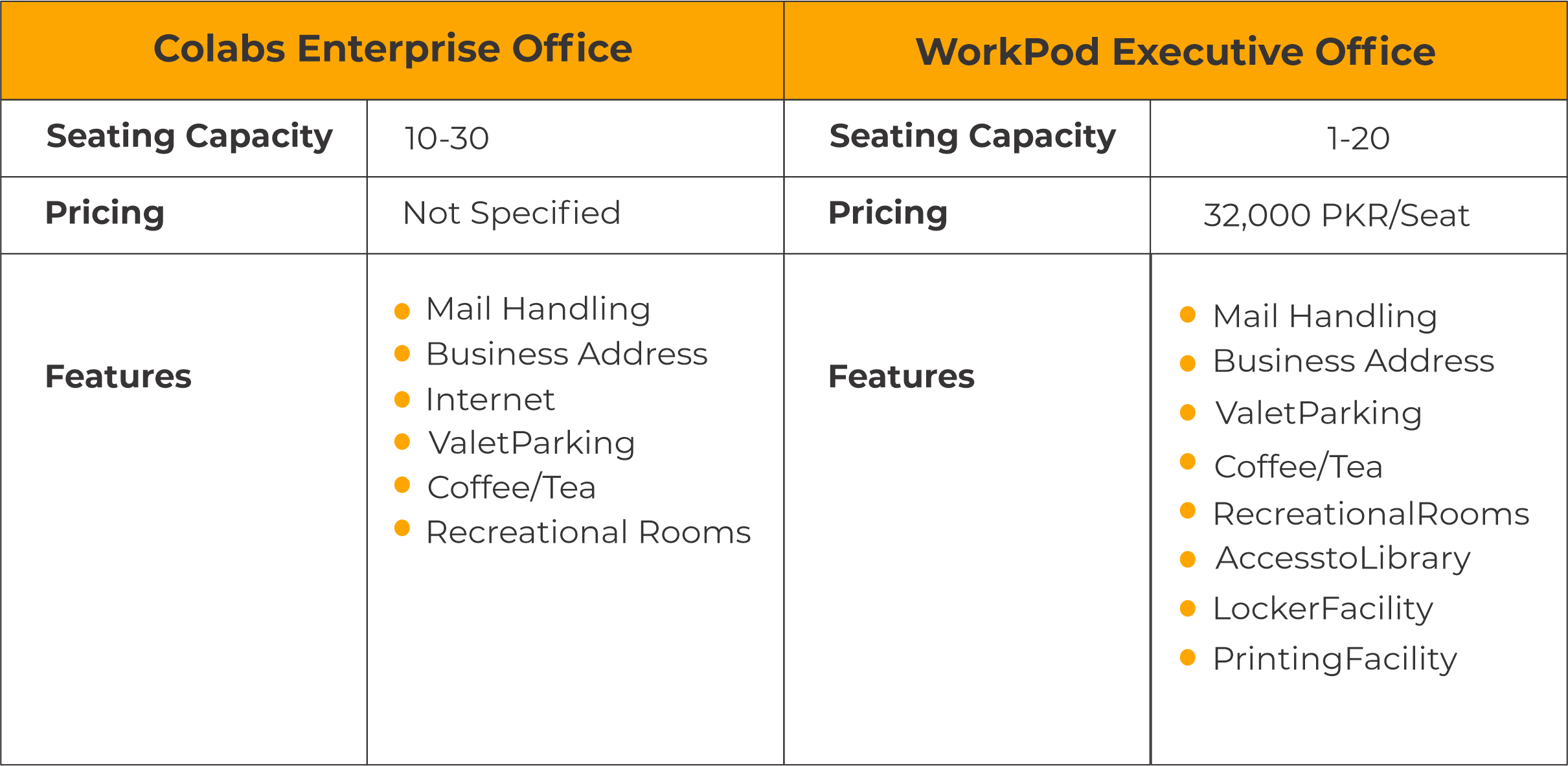 Colabs Coworking Vs. Workpod