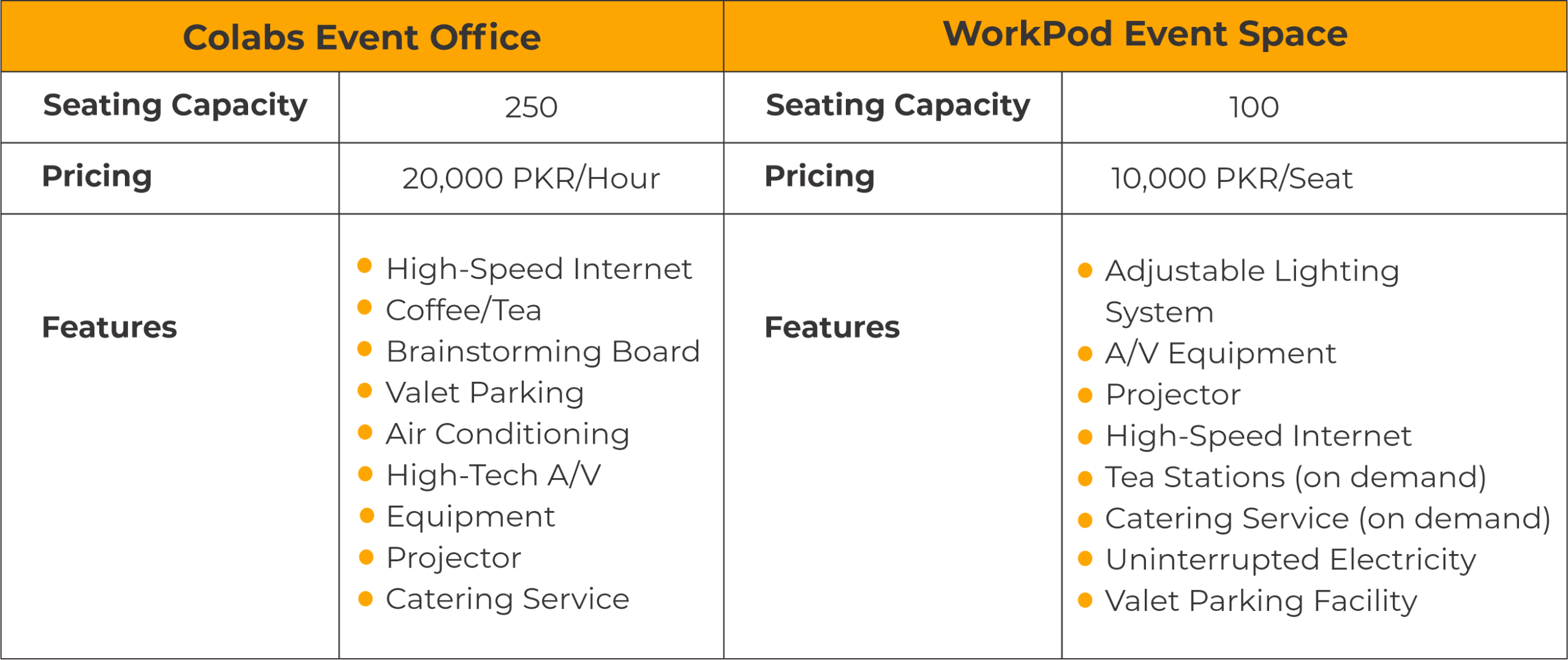 Colabs Coworking Vs. Workpod