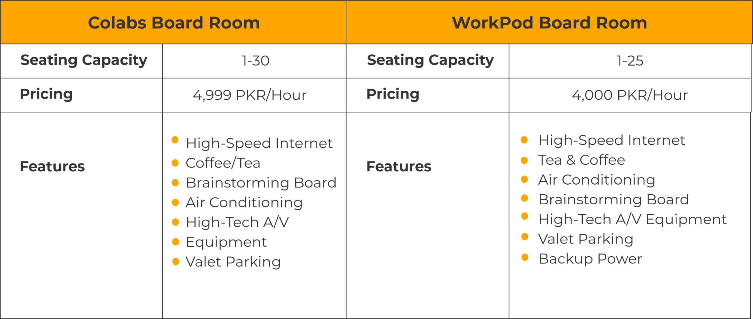 Colabs Coworking Vs. Workpod