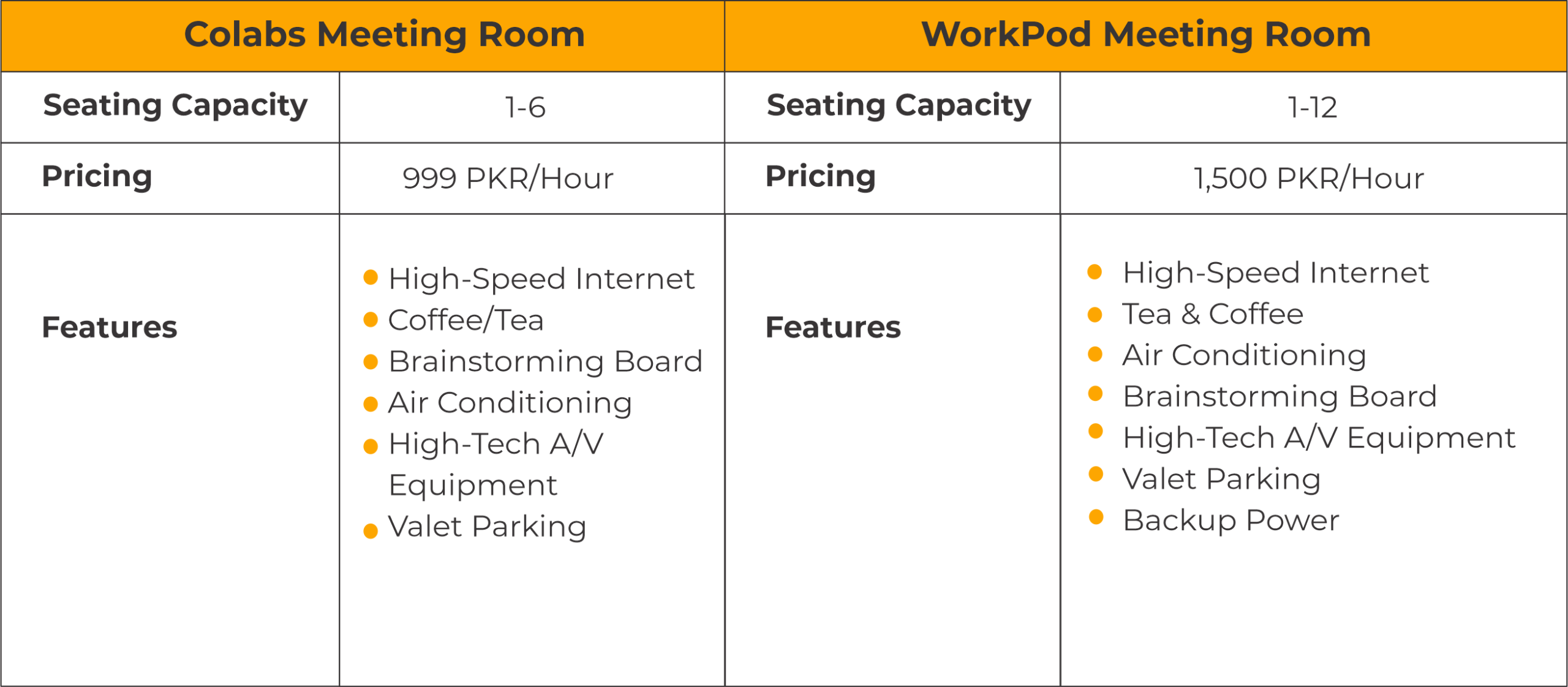 Colabs Coworking Vs. Workpod