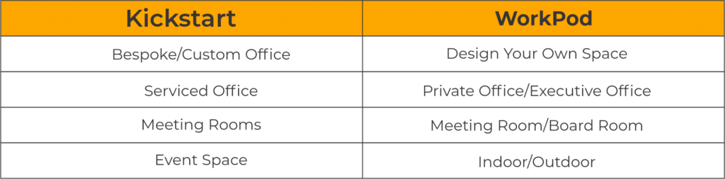 Kickstart Coworking Vs. WorkPod 