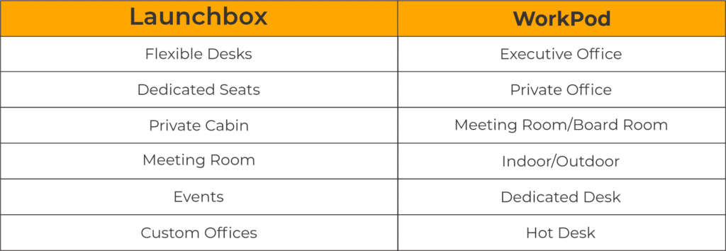 Launchbox Coworking Vs. WorkPod