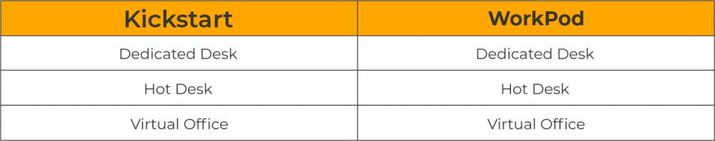 Kickstart Coworking Vs. WorkPod 