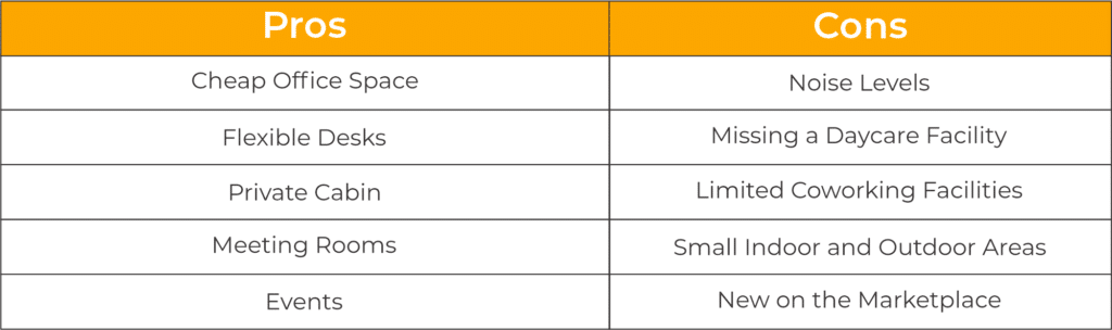 Launchbox Coworking Vs. WorkPod