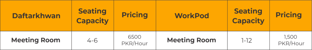 Daftarkhwan Coworking Vs. WorkPod