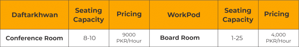 Daftarkhwan Coworking Vs. WorkPod