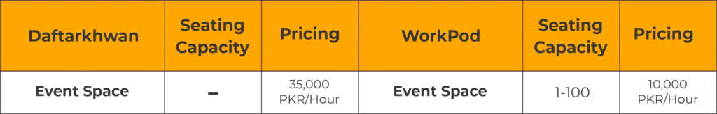 Daftarkhwan Coworking Vs. WorkPod