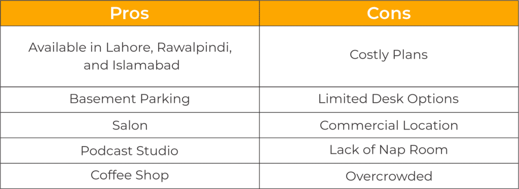 Daftarkhwan Coworking Vs. WorkPod