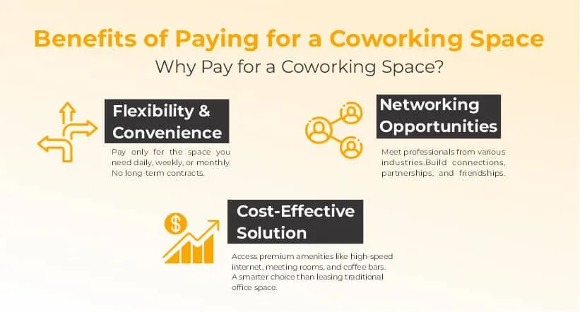 Benefits of Paying for a Coworking Space