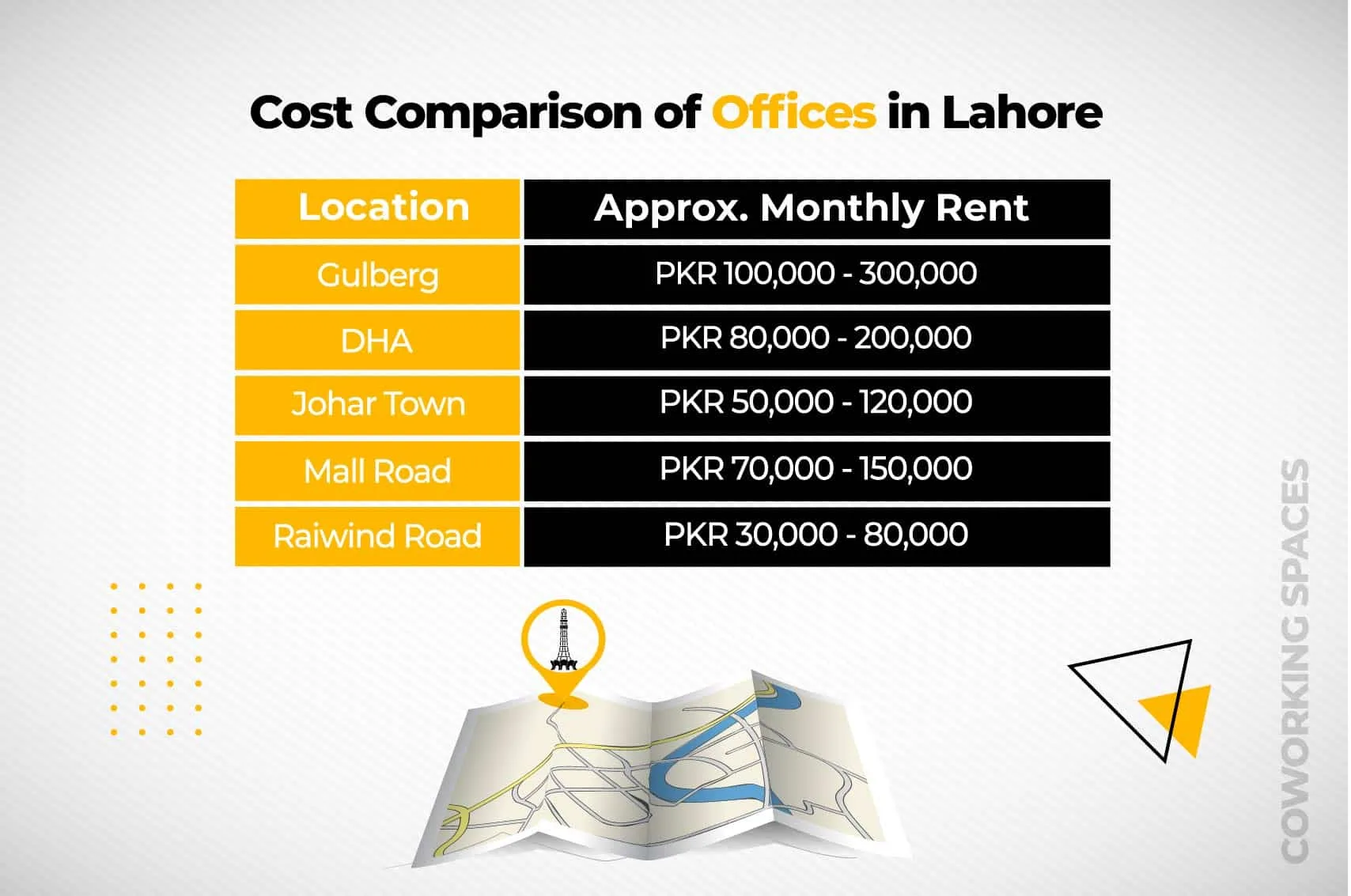 Cost Comparison of Offices in Lahore