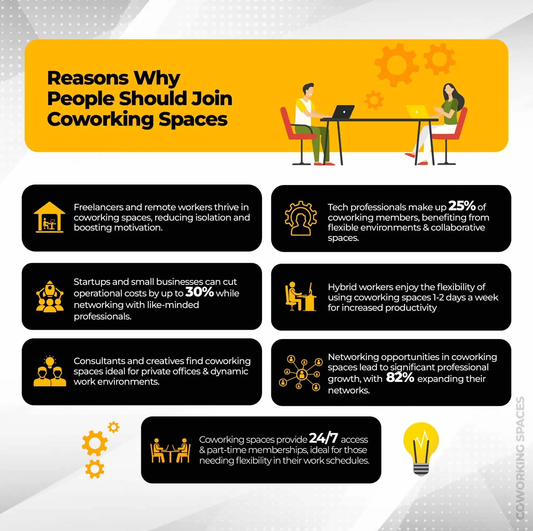 Reasons Why People Should Join Coworking Spaces
