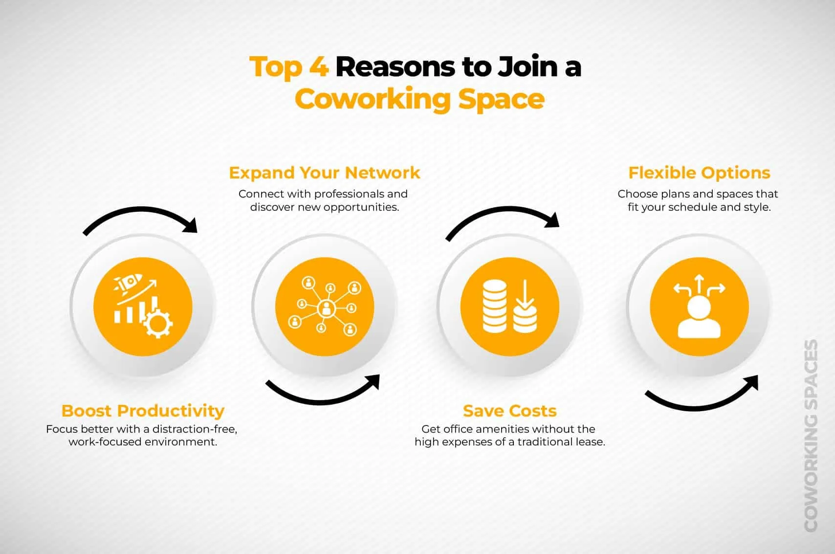 Top 4 Reasons to Join a Coworking Space