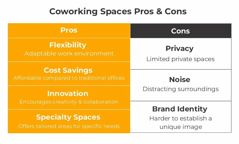Coworking Spaces Pros & Cons