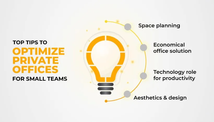 Private Offices for Small Teams: Tips for Optimization