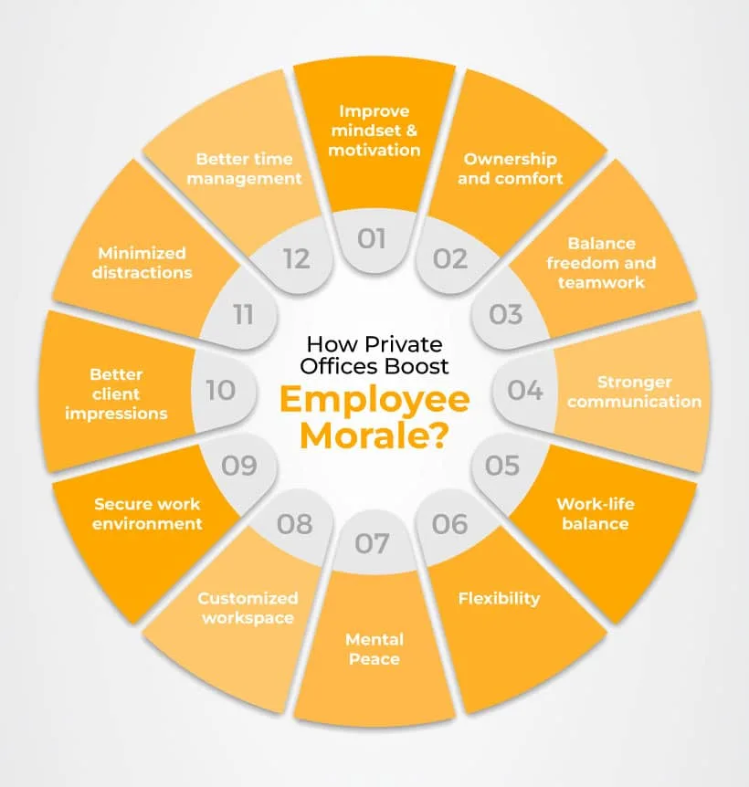 The Role of Private Offices in Boosting Employee Morale
