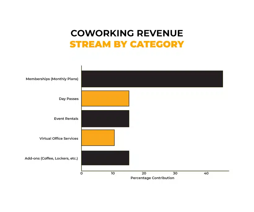 Smart Ways to Boost Profit Margins in Your Coworking Space