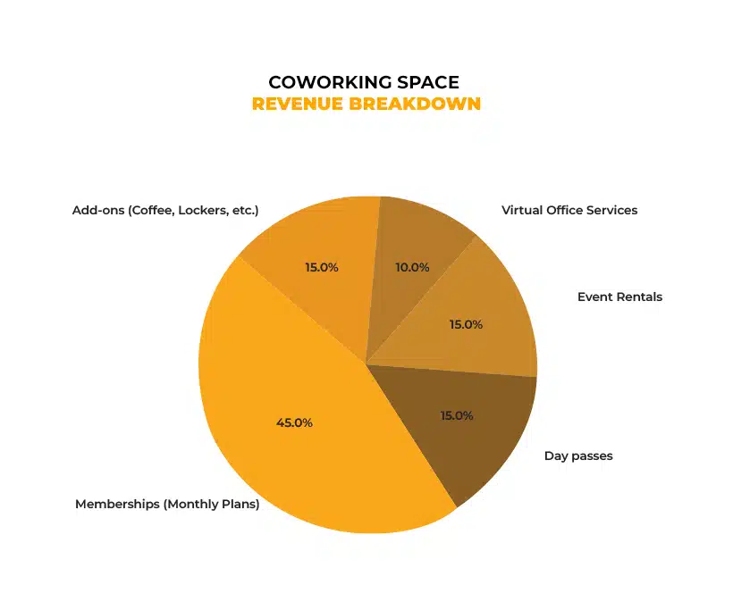 Creating a Niche-Focused Coworking Space: A Smart Path to Higher Profits