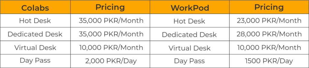 Colabs Coworking Vs. Workpod