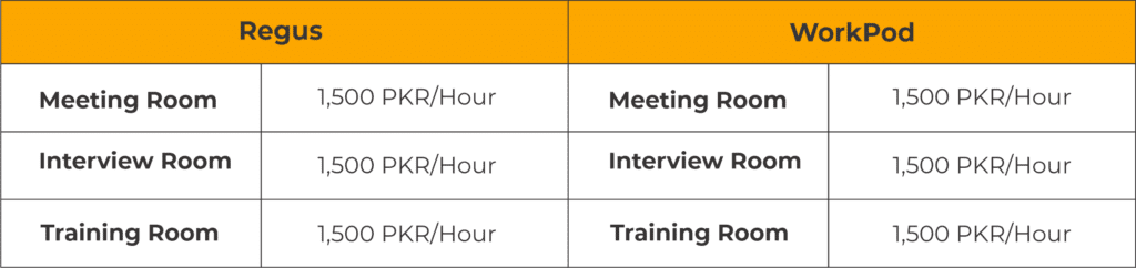 Regus Coworking vs. WorkPod