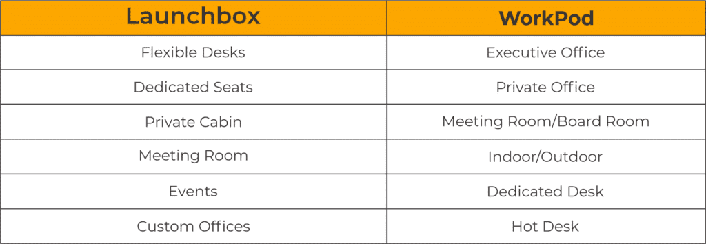 Launchbox Coworking Vs. WorkPod