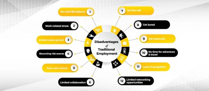 Disadvantages of Traditional Employment