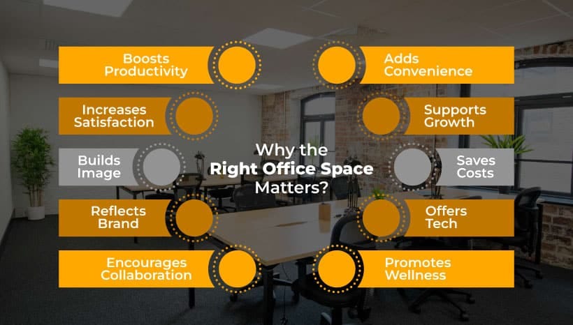 Why the Right Office Space Matters